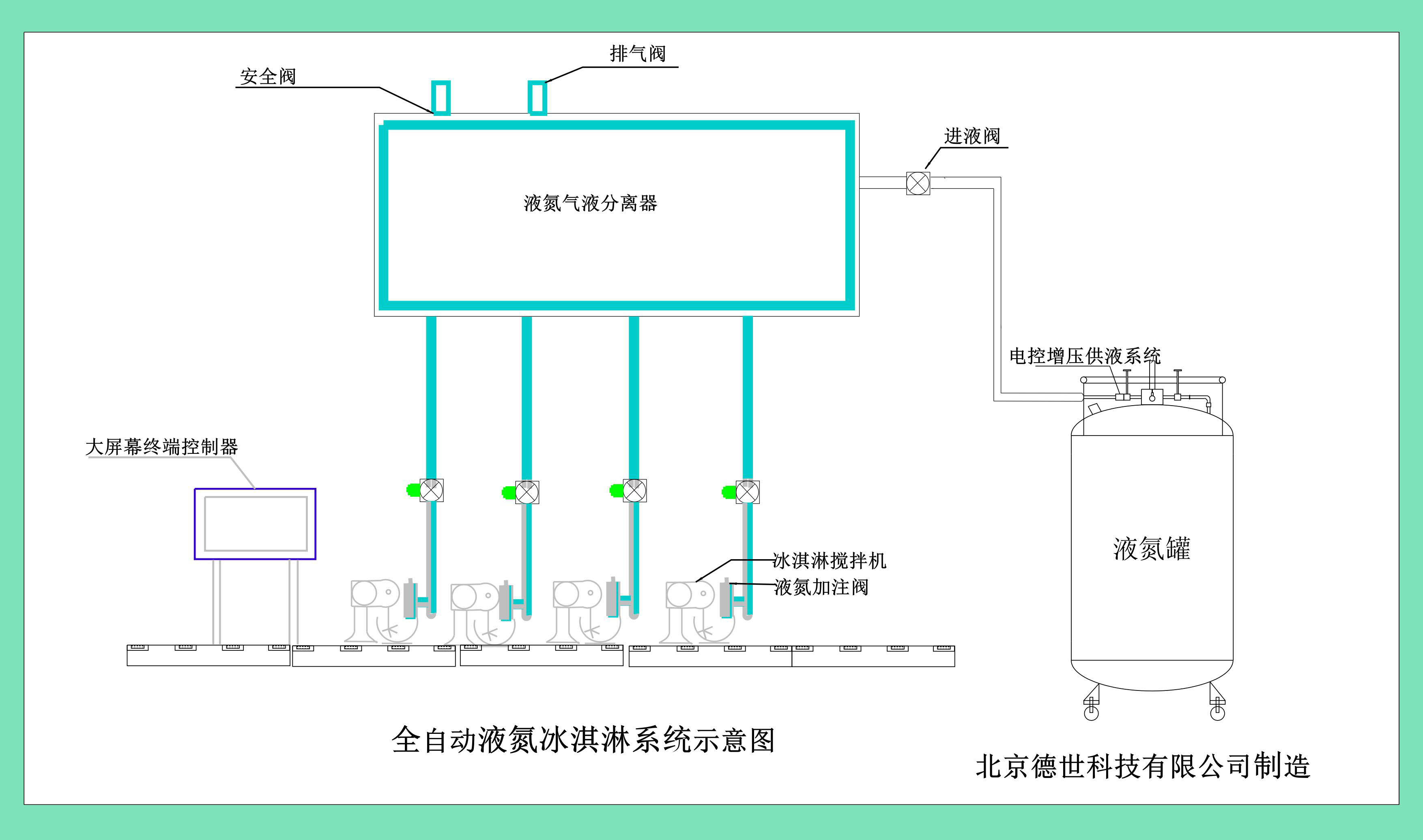自動(dòng)液氮冰淇淋機(jī)設(shè)備構(gòu)造